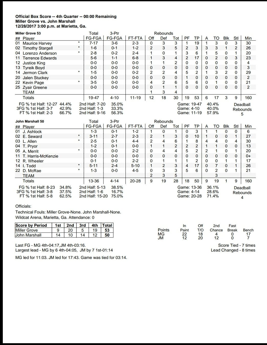 JMHS in Tournament of Champions Holiday Classic | VirginiaPreps.com